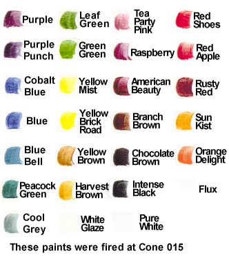 Perfection Paints Chart